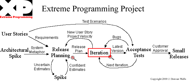 extreme_programming_diagram_01